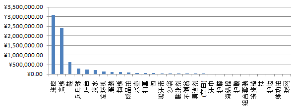 ���ķ��(l��i)�y(t��ng)Ӌ(j��)�D